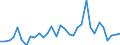 CN 73219000 /Exports /Unit = Prices (Euro/ton) /Partner: United Kingdom(Excluding Northern Ireland) /Reporter: Eur27_2020 /73219000:Parts of Domestic Appliances Non-electrically Heated of Heading 7321, N.e.s.