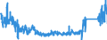 CN 73219000 /Exports /Unit = Prices (Euro/ton) /Partner: Belgium /Reporter: Eur27_2020 /73219000:Parts of Domestic Appliances Non-electrically Heated of Heading 7321, N.e.s.