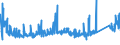 CN 73219000 /Exports /Unit = Prices (Euro/ton) /Partner: Sweden /Reporter: Eur27_2020 /73219000:Parts of Domestic Appliances Non-electrically Heated of Heading 7321, N.e.s.