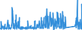 CN 73219000 /Exports /Unit = Prices (Euro/ton) /Partner: Liechtenstein /Reporter: Eur27_2020 /73219000:Parts of Domestic Appliances Non-electrically Heated of Heading 7321, N.e.s.