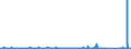 CN 73219000 /Exports /Unit = Prices (Euro/ton) /Partner: Faroe Isles /Reporter: Eur27_2020 /73219000:Parts of Domestic Appliances Non-electrically Heated of Heading 7321, N.e.s.