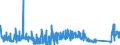 CN 73219000 /Exports /Unit = Prices (Euro/ton) /Partner: Malta /Reporter: Eur27_2020 /73219000:Parts of Domestic Appliances Non-electrically Heated of Heading 7321, N.e.s.