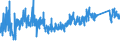 CN 73219000 /Exports /Unit = Prices (Euro/ton) /Partner: Turkey /Reporter: Eur27_2020 /73219000:Parts of Domestic Appliances Non-electrically Heated of Heading 7321, N.e.s.