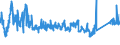 CN 73219000 /Exports /Unit = Prices (Euro/ton) /Partner: Poland /Reporter: Eur27_2020 /73219000:Parts of Domestic Appliances Non-electrically Heated of Heading 7321, N.e.s.