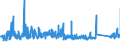 CN 73219000 /Exports /Unit = Prices (Euro/ton) /Partner: Hungary /Reporter: Eur27_2020 /73219000:Parts of Domestic Appliances Non-electrically Heated of Heading 7321, N.e.s.