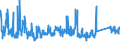 CN 73219000 /Exports /Unit = Prices (Euro/ton) /Partner: Romania /Reporter: Eur27_2020 /73219000:Parts of Domestic Appliances Non-electrically Heated of Heading 7321, N.e.s.