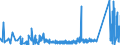 CN 73219000 /Exports /Unit = Prices (Euro/ton) /Partner: Belarus /Reporter: Eur27_2020 /73219000:Parts of Domestic Appliances Non-electrically Heated of Heading 7321, N.e.s.