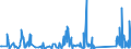 CN 73219000 /Exports /Unit = Prices (Euro/ton) /Partner: Kosovo /Reporter: Eur27_2020 /73219000:Parts of Domestic Appliances Non-electrically Heated of Heading 7321, N.e.s.