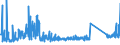 CN 73219000 /Exports /Unit = Prices (Euro/ton) /Partner: Serbia /Reporter: Eur27_2020 /73219000:Parts of Domestic Appliances Non-electrically Heated of Heading 7321, N.e.s.