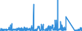 CN 73219000 /Exports /Unit = Prices (Euro/ton) /Partner: Morocco /Reporter: Eur27_2020 /73219000:Parts of Domestic Appliances Non-electrically Heated of Heading 7321, N.e.s.