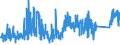 CN 73219000 /Exports /Unit = Prices (Euro/ton) /Partner: Egypt /Reporter: Eur27_2020 /73219000:Parts of Domestic Appliances Non-electrically Heated of Heading 7321, N.e.s.