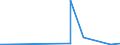 CN 73219000 /Exports /Unit = Prices (Euro/ton) /Partner: Chad /Reporter: Eur27_2020 /73219000:Parts of Domestic Appliances Non-electrically Heated of Heading 7321, N.e.s.