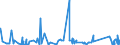 CN 73219000 /Exports /Unit = Prices (Euro/ton) /Partner: Senegal /Reporter: Eur27_2020 /73219000:Parts of Domestic Appliances Non-electrically Heated of Heading 7321, N.e.s.