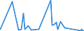 CN 73219000 /Exports /Unit = Prices (Euro/ton) /Partner: Guinea /Reporter: Eur27_2020 /73219000:Parts of Domestic Appliances Non-electrically Heated of Heading 7321, N.e.s.