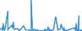 CN 73219000 /Exports /Unit = Prices (Euro/ton) /Partner: Cameroon /Reporter: Eur27_2020 /73219000:Parts of Domestic Appliances Non-electrically Heated of Heading 7321, N.e.s.
