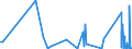 CN 73219000 /Exports /Unit = Prices (Euro/ton) /Partner: Congo (Dem. Rep.) /Reporter: Eur27_2020 /73219000:Parts of Domestic Appliances Non-electrically Heated of Heading 7321, N.e.s.