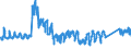 KN 7321 /Exporte /Einheit = Preise (Euro/Tonne) /Partnerland: Frankreich /Meldeland: Eur27_2020 /7321:RaumheizÃ¶fen, KesselÃ¶fen, KÃ¼chenherde, Auch ZusÃ¤tzlich FÃ¼r Zentralheizung Verwendbar, GrillgerÃ¤te, Kohlenbecken, Gaskocher, TellerwÃ¤rmer und Ã¤hnl. Nichtelektrische HaushaltsgerÃ¤te, und Teile Davon, aus Eisen Oder Stahl (Ausg. Kessel und HeizkÃ¶rper von Zentralheizungen, Durchlauferhitzer und Warmwasserspeicher Sowie GroÃŸkÃ¼chengerÃ¤te)