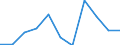 KN 7321 /Exporte /Einheit = Preise (Euro/Tonne) /Partnerland: Belgien/Luxemburg /Meldeland: Eur27 /7321:RaumheizÃ¶fen, KesselÃ¶fen, KÃ¼chenherde, Auch ZusÃ¤tzlich FÃ¼r Zentralheizung Verwendbar, GrillgerÃ¤te, Kohlenbecken, Gaskocher, TellerwÃ¤rmer und Ã¤hnl. Nichtelektrische HaushaltsgerÃ¤te, und Teile Davon, aus Eisen Oder Stahl (Ausg. Kessel und HeizkÃ¶rper von Zentralheizungen, Durchlauferhitzer und Warmwasserspeicher Sowie GroÃŸkÃ¼chengerÃ¤te)