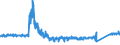 KN 7321 /Exporte /Einheit = Preise (Euro/Tonne) /Partnerland: Ver.koenigreich /Meldeland: Eur27_2020 /7321:RaumheizÃ¶fen, KesselÃ¶fen, KÃ¼chenherde, Auch ZusÃ¤tzlich FÃ¼r Zentralheizung Verwendbar, GrillgerÃ¤te, Kohlenbecken, Gaskocher, TellerwÃ¤rmer und Ã¤hnl. Nichtelektrische HaushaltsgerÃ¤te, und Teile Davon, aus Eisen Oder Stahl (Ausg. Kessel und HeizkÃ¶rper von Zentralheizungen, Durchlauferhitzer und Warmwasserspeicher Sowie GroÃŸkÃ¼chengerÃ¤te)