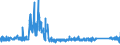 KN 7321 /Exporte /Einheit = Preise (Euro/Tonne) /Partnerland: Griechenland /Meldeland: Eur27_2020 /7321:RaumheizÃ¶fen, KesselÃ¶fen, KÃ¼chenherde, Auch ZusÃ¤tzlich FÃ¼r Zentralheizung Verwendbar, GrillgerÃ¤te, Kohlenbecken, Gaskocher, TellerwÃ¤rmer und Ã¤hnl. Nichtelektrische HaushaltsgerÃ¤te, und Teile Davon, aus Eisen Oder Stahl (Ausg. Kessel und HeizkÃ¶rper von Zentralheizungen, Durchlauferhitzer und Warmwasserspeicher Sowie GroÃŸkÃ¼chengerÃ¤te)