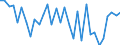 KN 7321 /Exporte /Einheit = Preise (Euro/Tonne) /Partnerland: Ver.koenigreich(Nordirland) /Meldeland: Eur27_2020 /7321:RaumheizÃ¶fen, KesselÃ¶fen, KÃ¼chenherde, Auch ZusÃ¤tzlich FÃ¼r Zentralheizung Verwendbar, GrillgerÃ¤te, Kohlenbecken, Gaskocher, TellerwÃ¤rmer und Ã¤hnl. Nichtelektrische HaushaltsgerÃ¤te, und Teile Davon, aus Eisen Oder Stahl (Ausg. Kessel und HeizkÃ¶rper von Zentralheizungen, Durchlauferhitzer und Warmwasserspeicher Sowie GroÃŸkÃ¼chengerÃ¤te)