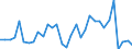 KN 7321 /Exporte /Einheit = Preise (Euro/Tonne) /Partnerland: Ver.koenigreich(Ohne Nordirland) /Meldeland: Eur27_2020 /7321:RaumheizÃ¶fen, KesselÃ¶fen, KÃ¼chenherde, Auch ZusÃ¤tzlich FÃ¼r Zentralheizung Verwendbar, GrillgerÃ¤te, Kohlenbecken, Gaskocher, TellerwÃ¤rmer und Ã¤hnl. Nichtelektrische HaushaltsgerÃ¤te, und Teile Davon, aus Eisen Oder Stahl (Ausg. Kessel und HeizkÃ¶rper von Zentralheizungen, Durchlauferhitzer und Warmwasserspeicher Sowie GroÃŸkÃ¼chengerÃ¤te)