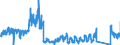 KN 7321 /Exporte /Einheit = Preise (Euro/Tonne) /Partnerland: Belgien /Meldeland: Eur27_2020 /7321:RaumheizÃ¶fen, KesselÃ¶fen, KÃ¼chenherde, Auch ZusÃ¤tzlich FÃ¼r Zentralheizung Verwendbar, GrillgerÃ¤te, Kohlenbecken, Gaskocher, TellerwÃ¤rmer und Ã¤hnl. Nichtelektrische HaushaltsgerÃ¤te, und Teile Davon, aus Eisen Oder Stahl (Ausg. Kessel und HeizkÃ¶rper von Zentralheizungen, Durchlauferhitzer und Warmwasserspeicher Sowie GroÃŸkÃ¼chengerÃ¤te)