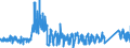 KN 7321 /Exporte /Einheit = Preise (Euro/Tonne) /Partnerland: Luxemburg /Meldeland: Eur27_2020 /7321:RaumheizÃ¶fen, KesselÃ¶fen, KÃ¼chenherde, Auch ZusÃ¤tzlich FÃ¼r Zentralheizung Verwendbar, GrillgerÃ¤te, Kohlenbecken, Gaskocher, TellerwÃ¤rmer und Ã¤hnl. Nichtelektrische HaushaltsgerÃ¤te, und Teile Davon, aus Eisen Oder Stahl (Ausg. Kessel und HeizkÃ¶rper von Zentralheizungen, Durchlauferhitzer und Warmwasserspeicher Sowie GroÃŸkÃ¼chengerÃ¤te)