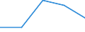 KN 7321 /Exporte /Einheit = Preise (Euro/Tonne) /Partnerland: Faeroer /Meldeland: Eur27 /7321:RaumheizÃ¶fen, KesselÃ¶fen, KÃ¼chenherde, Auch ZusÃ¤tzlich FÃ¼r Zentralheizung Verwendbar, GrillgerÃ¤te, Kohlenbecken, Gaskocher, TellerwÃ¤rmer und Ã¤hnl. Nichtelektrische HaushaltsgerÃ¤te, und Teile Davon, aus Eisen Oder Stahl (Ausg. Kessel und HeizkÃ¶rper von Zentralheizungen, Durchlauferhitzer und Warmwasserspeicher Sowie GroÃŸkÃ¼chengerÃ¤te)