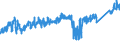 KN 7321 /Exporte /Einheit = Preise (Euro/Tonne) /Partnerland: Norwegen /Meldeland: Eur27_2020 /7321:RaumheizÃ¶fen, KesselÃ¶fen, KÃ¼chenherde, Auch ZusÃ¤tzlich FÃ¼r Zentralheizung Verwendbar, GrillgerÃ¤te, Kohlenbecken, Gaskocher, TellerwÃ¤rmer und Ã¤hnl. Nichtelektrische HaushaltsgerÃ¤te, und Teile Davon, aus Eisen Oder Stahl (Ausg. Kessel und HeizkÃ¶rper von Zentralheizungen, Durchlauferhitzer und Warmwasserspeicher Sowie GroÃŸkÃ¼chengerÃ¤te)