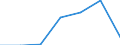 KN 7321 /Exporte /Einheit = Preise (Euro/Tonne) /Partnerland: Schweiz /Meldeland: Eur27 /7321:RaumheizÃ¶fen, KesselÃ¶fen, KÃ¼chenherde, Auch ZusÃ¤tzlich FÃ¼r Zentralheizung Verwendbar, GrillgerÃ¤te, Kohlenbecken, Gaskocher, TellerwÃ¤rmer und Ã¤hnl. Nichtelektrische HaushaltsgerÃ¤te, und Teile Davon, aus Eisen Oder Stahl (Ausg. Kessel und HeizkÃ¶rper von Zentralheizungen, Durchlauferhitzer und Warmwasserspeicher Sowie GroÃŸkÃ¼chengerÃ¤te)