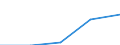 KN 7321 /Exporte /Einheit = Preise (Euro/Tonne) /Partnerland: Jugoslawien /Meldeland: Eur27 /7321:RaumheizÃ¶fen, KesselÃ¶fen, KÃ¼chenherde, Auch ZusÃ¤tzlich FÃ¼r Zentralheizung Verwendbar, GrillgerÃ¤te, Kohlenbecken, Gaskocher, TellerwÃ¤rmer und Ã¤hnl. Nichtelektrische HaushaltsgerÃ¤te, und Teile Davon, aus Eisen Oder Stahl (Ausg. Kessel und HeizkÃ¶rper von Zentralheizungen, Durchlauferhitzer und Warmwasserspeicher Sowie GroÃŸkÃ¼chengerÃ¤te)