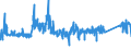 KN 7321 /Exporte /Einheit = Preise (Euro/Tonne) /Partnerland: Estland /Meldeland: Eur27_2020 /7321:RaumheizÃ¶fen, KesselÃ¶fen, KÃ¼chenherde, Auch ZusÃ¤tzlich FÃ¼r Zentralheizung Verwendbar, GrillgerÃ¤te, Kohlenbecken, Gaskocher, TellerwÃ¤rmer und Ã¤hnl. Nichtelektrische HaushaltsgerÃ¤te, und Teile Davon, aus Eisen Oder Stahl (Ausg. Kessel und HeizkÃ¶rper von Zentralheizungen, Durchlauferhitzer und Warmwasserspeicher Sowie GroÃŸkÃ¼chengerÃ¤te)