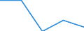 KN 7321 /Exporte /Einheit = Preise (Euro/Tonne) /Partnerland: Sowjetunion /Meldeland: Eur27 /7321:RaumheizÃ¶fen, KesselÃ¶fen, KÃ¼chenherde, Auch ZusÃ¤tzlich FÃ¼r Zentralheizung Verwendbar, GrillgerÃ¤te, Kohlenbecken, Gaskocher, TellerwÃ¤rmer und Ã¤hnl. Nichtelektrische HaushaltsgerÃ¤te, und Teile Davon, aus Eisen Oder Stahl (Ausg. Kessel und HeizkÃ¶rper von Zentralheizungen, Durchlauferhitzer und Warmwasserspeicher Sowie GroÃŸkÃ¼chengerÃ¤te)
