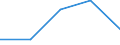 KN 7321 /Exporte /Einheit = Preise (Euro/Tonne) /Partnerland: Tschechoslow /Meldeland: Eur27 /7321:RaumheizÃ¶fen, KesselÃ¶fen, KÃ¼chenherde, Auch ZusÃ¤tzlich FÃ¼r Zentralheizung Verwendbar, GrillgerÃ¤te, Kohlenbecken, Gaskocher, TellerwÃ¤rmer und Ã¤hnl. Nichtelektrische HaushaltsgerÃ¤te, und Teile Davon, aus Eisen Oder Stahl (Ausg. Kessel und HeizkÃ¶rper von Zentralheizungen, Durchlauferhitzer und Warmwasserspeicher Sowie GroÃŸkÃ¼chengerÃ¤te)