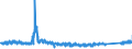 KN 7321 /Exporte /Einheit = Preise (Euro/Tonne) /Partnerland: Ungarn /Meldeland: Eur27_2020 /7321:RaumheizÃ¶fen, KesselÃ¶fen, KÃ¼chenherde, Auch ZusÃ¤tzlich FÃ¼r Zentralheizung Verwendbar, GrillgerÃ¤te, Kohlenbecken, Gaskocher, TellerwÃ¤rmer und Ã¤hnl. Nichtelektrische HaushaltsgerÃ¤te, und Teile Davon, aus Eisen Oder Stahl (Ausg. Kessel und HeizkÃ¶rper von Zentralheizungen, Durchlauferhitzer und Warmwasserspeicher Sowie GroÃŸkÃ¼chengerÃ¤te)