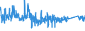 KN 7321 /Exporte /Einheit = Preise (Euro/Tonne) /Partnerland: Rumaenien /Meldeland: Eur27_2020 /7321:RaumheizÃ¶fen, KesselÃ¶fen, KÃ¼chenherde, Auch ZusÃ¤tzlich FÃ¼r Zentralheizung Verwendbar, GrillgerÃ¤te, Kohlenbecken, Gaskocher, TellerwÃ¤rmer und Ã¤hnl. Nichtelektrische HaushaltsgerÃ¤te, und Teile Davon, aus Eisen Oder Stahl (Ausg. Kessel und HeizkÃ¶rper von Zentralheizungen, Durchlauferhitzer und Warmwasserspeicher Sowie GroÃŸkÃ¼chengerÃ¤te)