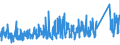 KN 7321 /Exporte /Einheit = Preise (Euro/Tonne) /Partnerland: Albanien /Meldeland: Eur27_2020 /7321:RaumheizÃ¶fen, KesselÃ¶fen, KÃ¼chenherde, Auch ZusÃ¤tzlich FÃ¼r Zentralheizung Verwendbar, GrillgerÃ¤te, Kohlenbecken, Gaskocher, TellerwÃ¤rmer und Ã¤hnl. Nichtelektrische HaushaltsgerÃ¤te, und Teile Davon, aus Eisen Oder Stahl (Ausg. Kessel und HeizkÃ¶rper von Zentralheizungen, Durchlauferhitzer und Warmwasserspeicher Sowie GroÃŸkÃ¼chengerÃ¤te)