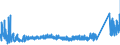 KN 7321 /Exporte /Einheit = Preise (Euro/Tonne) /Partnerland: Weissrussland /Meldeland: Eur27_2020 /7321:RaumheizÃ¶fen, KesselÃ¶fen, KÃ¼chenherde, Auch ZusÃ¤tzlich FÃ¼r Zentralheizung Verwendbar, GrillgerÃ¤te, Kohlenbecken, Gaskocher, TellerwÃ¤rmer und Ã¤hnl. Nichtelektrische HaushaltsgerÃ¤te, und Teile Davon, aus Eisen Oder Stahl (Ausg. Kessel und HeizkÃ¶rper von Zentralheizungen, Durchlauferhitzer und Warmwasserspeicher Sowie GroÃŸkÃ¼chengerÃ¤te)