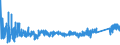 KN 7321 /Exporte /Einheit = Preise (Euro/Tonne) /Partnerland: Moldau /Meldeland: Eur27_2020 /7321:RaumheizÃ¶fen, KesselÃ¶fen, KÃ¼chenherde, Auch ZusÃ¤tzlich FÃ¼r Zentralheizung Verwendbar, GrillgerÃ¤te, Kohlenbecken, Gaskocher, TellerwÃ¤rmer und Ã¤hnl. Nichtelektrische HaushaltsgerÃ¤te, und Teile Davon, aus Eisen Oder Stahl (Ausg. Kessel und HeizkÃ¶rper von Zentralheizungen, Durchlauferhitzer und Warmwasserspeicher Sowie GroÃŸkÃ¼chengerÃ¤te)
