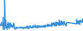 KN 7321 /Exporte /Einheit = Preise (Euro/Tonne) /Partnerland: Kasachstan /Meldeland: Eur27_2020 /7321:RaumheizÃ¶fen, KesselÃ¶fen, KÃ¼chenherde, Auch ZusÃ¤tzlich FÃ¼r Zentralheizung Verwendbar, GrillgerÃ¤te, Kohlenbecken, Gaskocher, TellerwÃ¤rmer und Ã¤hnl. Nichtelektrische HaushaltsgerÃ¤te, und Teile Davon, aus Eisen Oder Stahl (Ausg. Kessel und HeizkÃ¶rper von Zentralheizungen, Durchlauferhitzer und Warmwasserspeicher Sowie GroÃŸkÃ¼chengerÃ¤te)