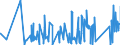 KN 7321 /Exporte /Einheit = Preise (Euro/Tonne) /Partnerland: Tadschikistan /Meldeland: Eur27_2020 /7321:RaumheizÃ¶fen, KesselÃ¶fen, KÃ¼chenherde, Auch ZusÃ¤tzlich FÃ¼r Zentralheizung Verwendbar, GrillgerÃ¤te, Kohlenbecken, Gaskocher, TellerwÃ¤rmer und Ã¤hnl. Nichtelektrische HaushaltsgerÃ¤te, und Teile Davon, aus Eisen Oder Stahl (Ausg. Kessel und HeizkÃ¶rper von Zentralheizungen, Durchlauferhitzer und Warmwasserspeicher Sowie GroÃŸkÃ¼chengerÃ¤te)
