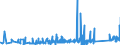 KN 7321 /Exporte /Einheit = Preise (Euro/Tonne) /Partnerland: Kirgistan /Meldeland: Eur27_2020 /7321:RaumheizÃ¶fen, KesselÃ¶fen, KÃ¼chenherde, Auch ZusÃ¤tzlich FÃ¼r Zentralheizung Verwendbar, GrillgerÃ¤te, Kohlenbecken, Gaskocher, TellerwÃ¤rmer und Ã¤hnl. Nichtelektrische HaushaltsgerÃ¤te, und Teile Davon, aus Eisen Oder Stahl (Ausg. Kessel und HeizkÃ¶rper von Zentralheizungen, Durchlauferhitzer und Warmwasserspeicher Sowie GroÃŸkÃ¼chengerÃ¤te)