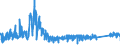 KN 7321 /Exporte /Einheit = Preise (Euro/Tonne) /Partnerland: Slowenien /Meldeland: Eur27_2020 /7321:RaumheizÃ¶fen, KesselÃ¶fen, KÃ¼chenherde, Auch ZusÃ¤tzlich FÃ¼r Zentralheizung Verwendbar, GrillgerÃ¤te, Kohlenbecken, Gaskocher, TellerwÃ¤rmer und Ã¤hnl. Nichtelektrische HaushaltsgerÃ¤te, und Teile Davon, aus Eisen Oder Stahl (Ausg. Kessel und HeizkÃ¶rper von Zentralheizungen, Durchlauferhitzer und Warmwasserspeicher Sowie GroÃŸkÃ¼chengerÃ¤te)