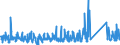 KN 7321 /Exporte /Einheit = Preise (Euro/Tonne) /Partnerland: Montenegro /Meldeland: Eur27_2020 /7321:RaumheizÃ¶fen, KesselÃ¶fen, KÃ¼chenherde, Auch ZusÃ¤tzlich FÃ¼r Zentralheizung Verwendbar, GrillgerÃ¤te, Kohlenbecken, Gaskocher, TellerwÃ¤rmer und Ã¤hnl. Nichtelektrische HaushaltsgerÃ¤te, und Teile Davon, aus Eisen Oder Stahl (Ausg. Kessel und HeizkÃ¶rper von Zentralheizungen, Durchlauferhitzer und Warmwasserspeicher Sowie GroÃŸkÃ¼chengerÃ¤te)