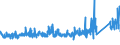 KN 7321 /Exporte /Einheit = Preise (Euro/Tonne) /Partnerland: Algerien /Meldeland: Eur27_2020 /7321:RaumheizÃ¶fen, KesselÃ¶fen, KÃ¼chenherde, Auch ZusÃ¤tzlich FÃ¼r Zentralheizung Verwendbar, GrillgerÃ¤te, Kohlenbecken, Gaskocher, TellerwÃ¤rmer und Ã¤hnl. Nichtelektrische HaushaltsgerÃ¤te, und Teile Davon, aus Eisen Oder Stahl (Ausg. Kessel und HeizkÃ¶rper von Zentralheizungen, Durchlauferhitzer und Warmwasserspeicher Sowie GroÃŸkÃ¼chengerÃ¤te)