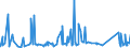 KN 7321 /Exporte /Einheit = Preise (Euro/Tonne) /Partnerland: Tschad /Meldeland: Eur27_2020 /7321:RaumheizÃ¶fen, KesselÃ¶fen, KÃ¼chenherde, Auch ZusÃ¤tzlich FÃ¼r Zentralheizung Verwendbar, GrillgerÃ¤te, Kohlenbecken, Gaskocher, TellerwÃ¤rmer und Ã¤hnl. Nichtelektrische HaushaltsgerÃ¤te, und Teile Davon, aus Eisen Oder Stahl (Ausg. Kessel und HeizkÃ¶rper von Zentralheizungen, Durchlauferhitzer und Warmwasserspeicher Sowie GroÃŸkÃ¼chengerÃ¤te)