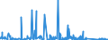 KN 7321 /Exporte /Einheit = Preise (Euro/Tonne) /Partnerland: Guinea /Meldeland: Eur27_2020 /7321:RaumheizÃ¶fen, KesselÃ¶fen, KÃ¼chenherde, Auch ZusÃ¤tzlich FÃ¼r Zentralheizung Verwendbar, GrillgerÃ¤te, Kohlenbecken, Gaskocher, TellerwÃ¤rmer und Ã¤hnl. Nichtelektrische HaushaltsgerÃ¤te, und Teile Davon, aus Eisen Oder Stahl (Ausg. Kessel und HeizkÃ¶rper von Zentralheizungen, Durchlauferhitzer und Warmwasserspeicher Sowie GroÃŸkÃ¼chengerÃ¤te)