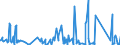 KN 7321 /Exporte /Einheit = Preise (Euro/Tonne) /Partnerland: Sierra Leone /Meldeland: Eur27_2020 /7321:RaumheizÃ¶fen, KesselÃ¶fen, KÃ¼chenherde, Auch ZusÃ¤tzlich FÃ¼r Zentralheizung Verwendbar, GrillgerÃ¤te, Kohlenbecken, Gaskocher, TellerwÃ¤rmer und Ã¤hnl. Nichtelektrische HaushaltsgerÃ¤te, und Teile Davon, aus Eisen Oder Stahl (Ausg. Kessel und HeizkÃ¶rper von Zentralheizungen, Durchlauferhitzer und Warmwasserspeicher Sowie GroÃŸkÃ¼chengerÃ¤te)