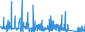 KN 7321 /Exporte /Einheit = Preise (Euro/Tonne) /Partnerland: Togo /Meldeland: Eur27_2020 /7321:RaumheizÃ¶fen, KesselÃ¶fen, KÃ¼chenherde, Auch ZusÃ¤tzlich FÃ¼r Zentralheizung Verwendbar, GrillgerÃ¤te, Kohlenbecken, Gaskocher, TellerwÃ¤rmer und Ã¤hnl. Nichtelektrische HaushaltsgerÃ¤te, und Teile Davon, aus Eisen Oder Stahl (Ausg. Kessel und HeizkÃ¶rper von Zentralheizungen, Durchlauferhitzer und Warmwasserspeicher Sowie GroÃŸkÃ¼chengerÃ¤te)